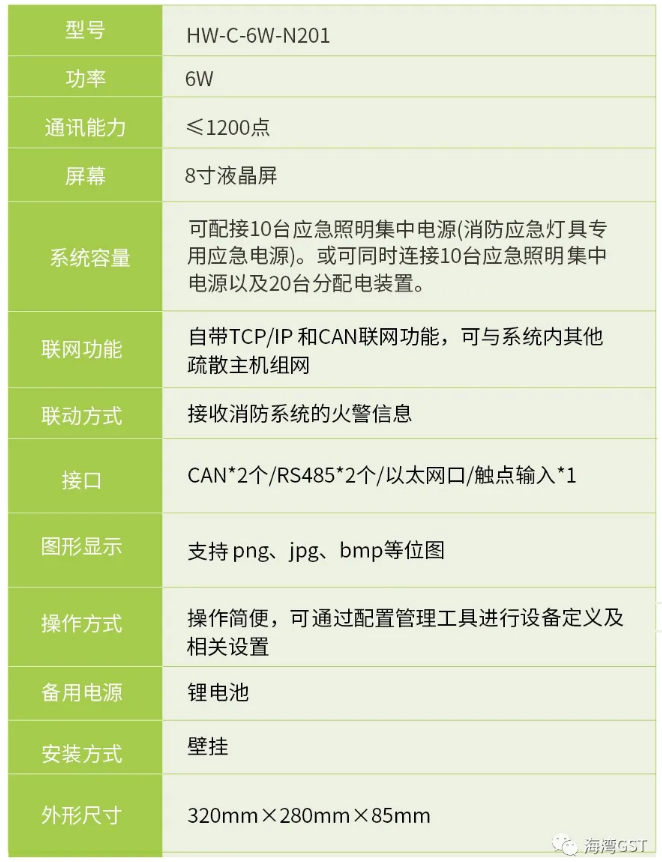 天津海灣消防HW-C-6W-N201壁掛式應(yīng)急照明控制器技術(shù)參數(shù)